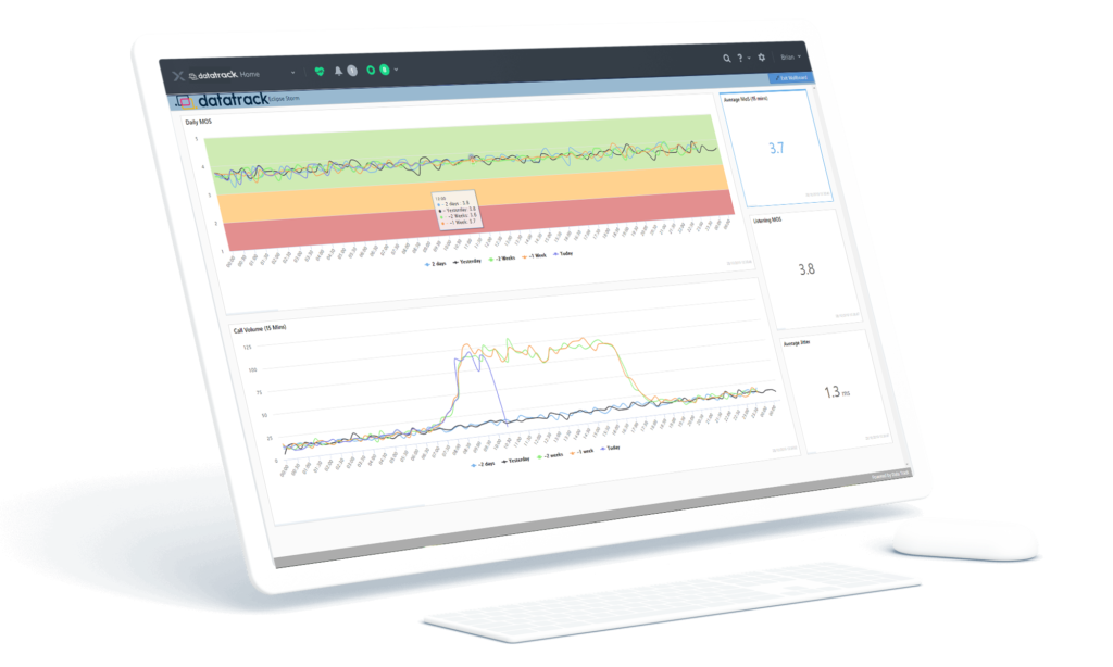 Storm unified communications analytics