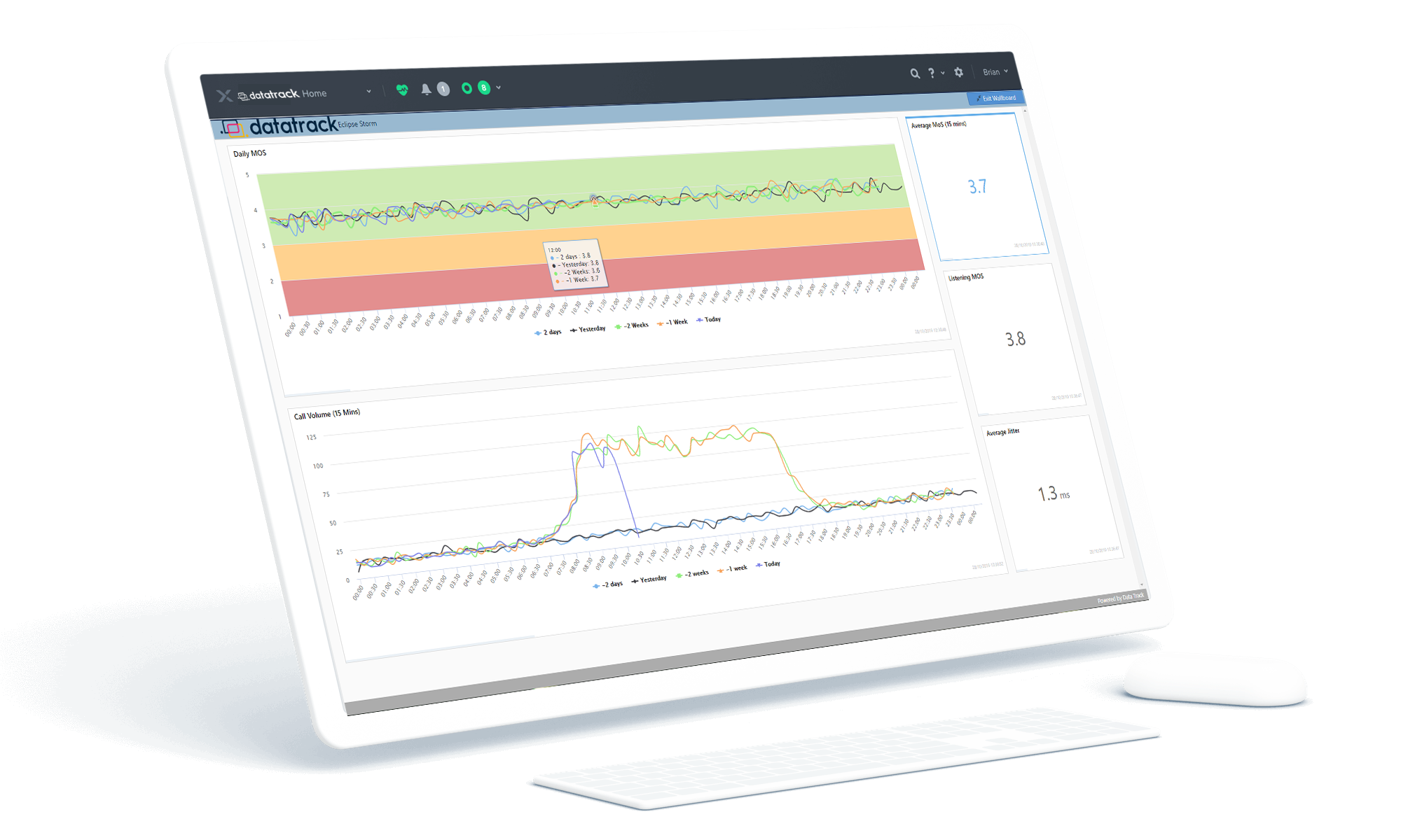 Storm unified communications analytics