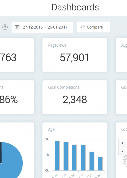 Dashboard Dashboard